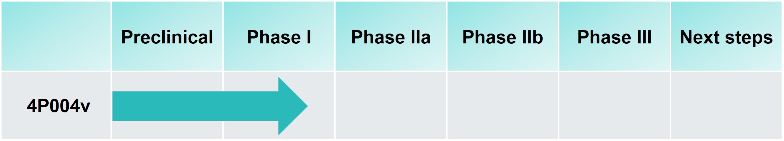 Our Clinical pipeline